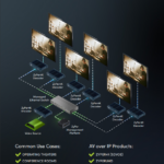 ZeeVee and Alphatec Partner to Expand in India's Pro AV Market