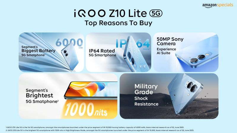 iQOO Z10 Lite 5G Unleashed