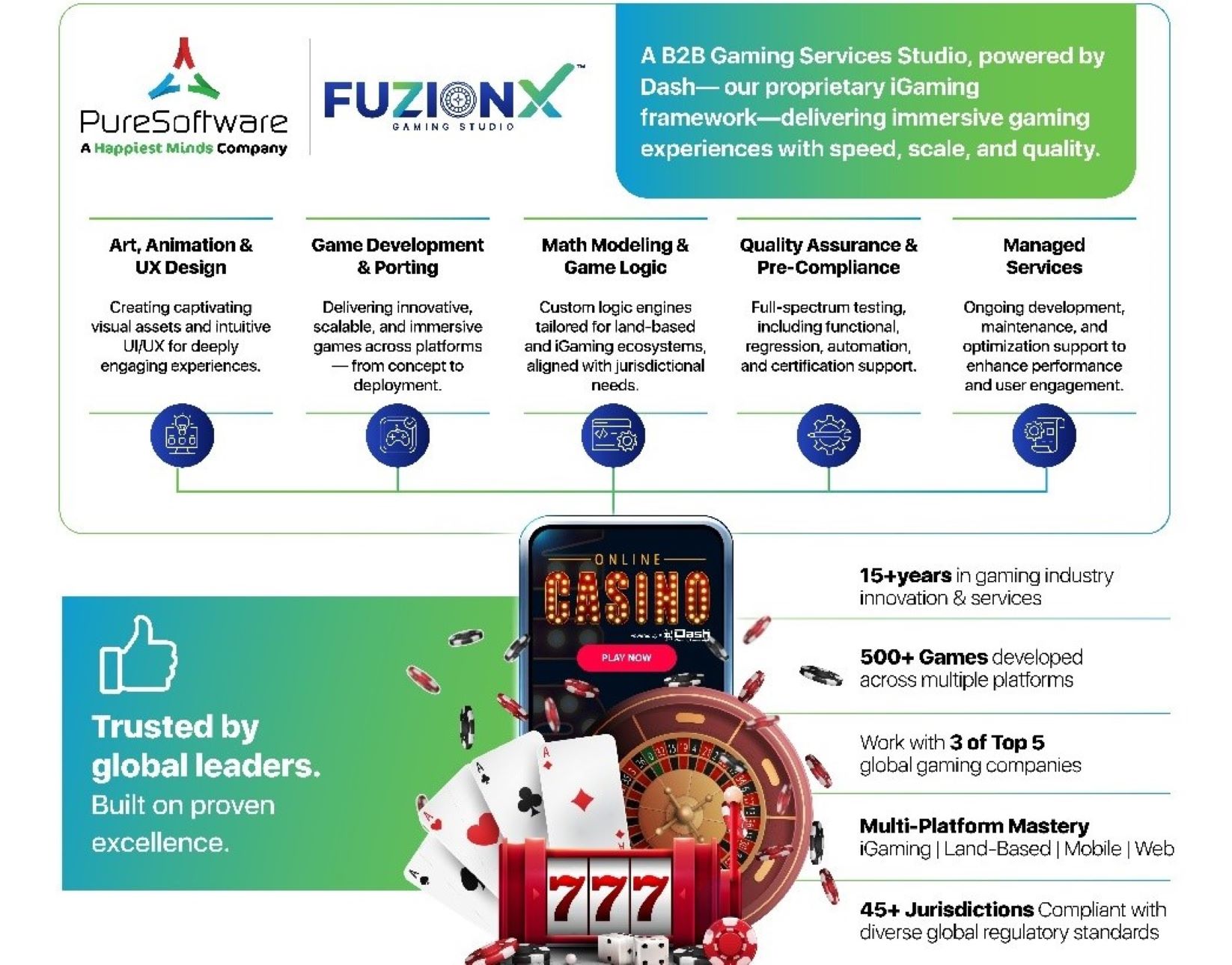PureSoftware Launches FuzionX Gaming Studio for B2B Casino Gaming