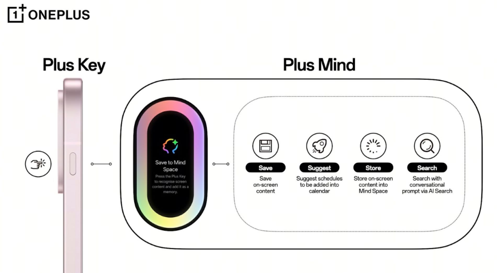 OnePlus introduces AI Plus Mind for smartphone users