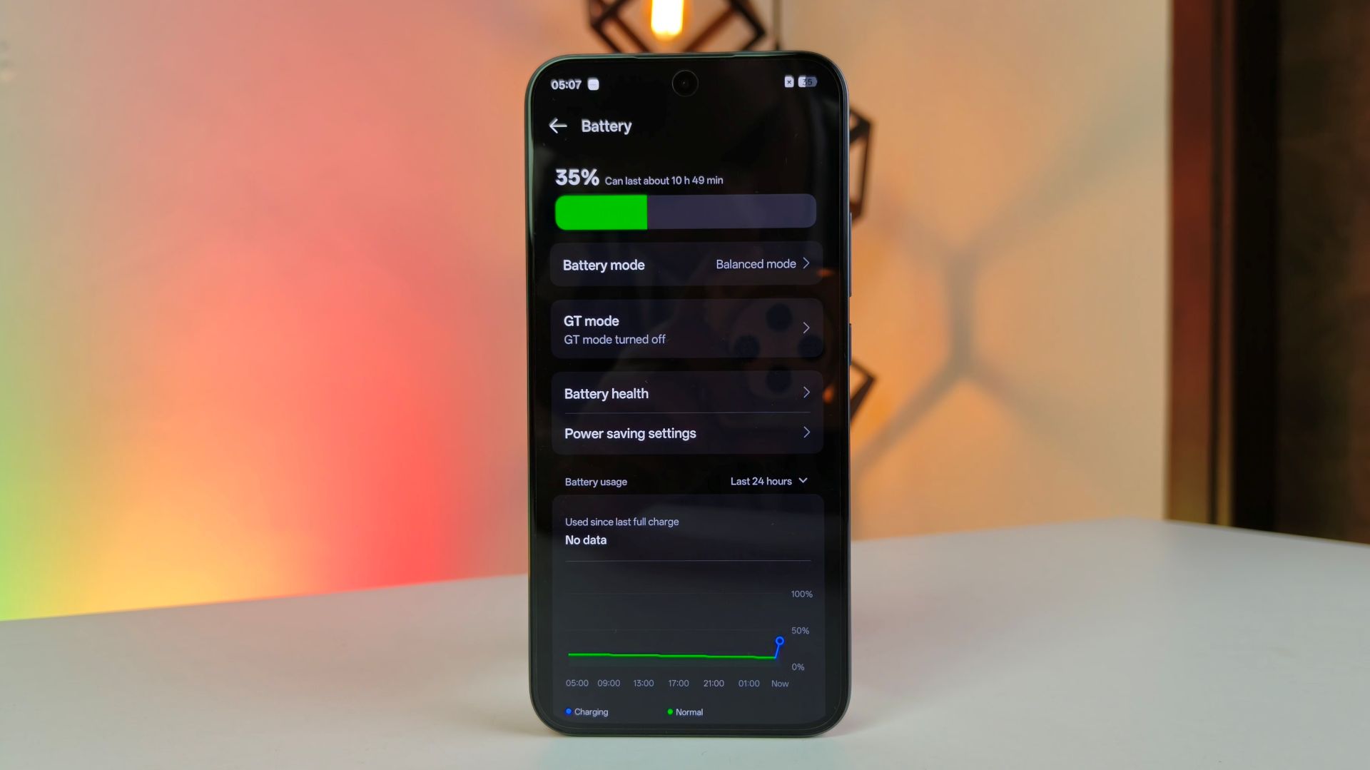 realme 15T Review