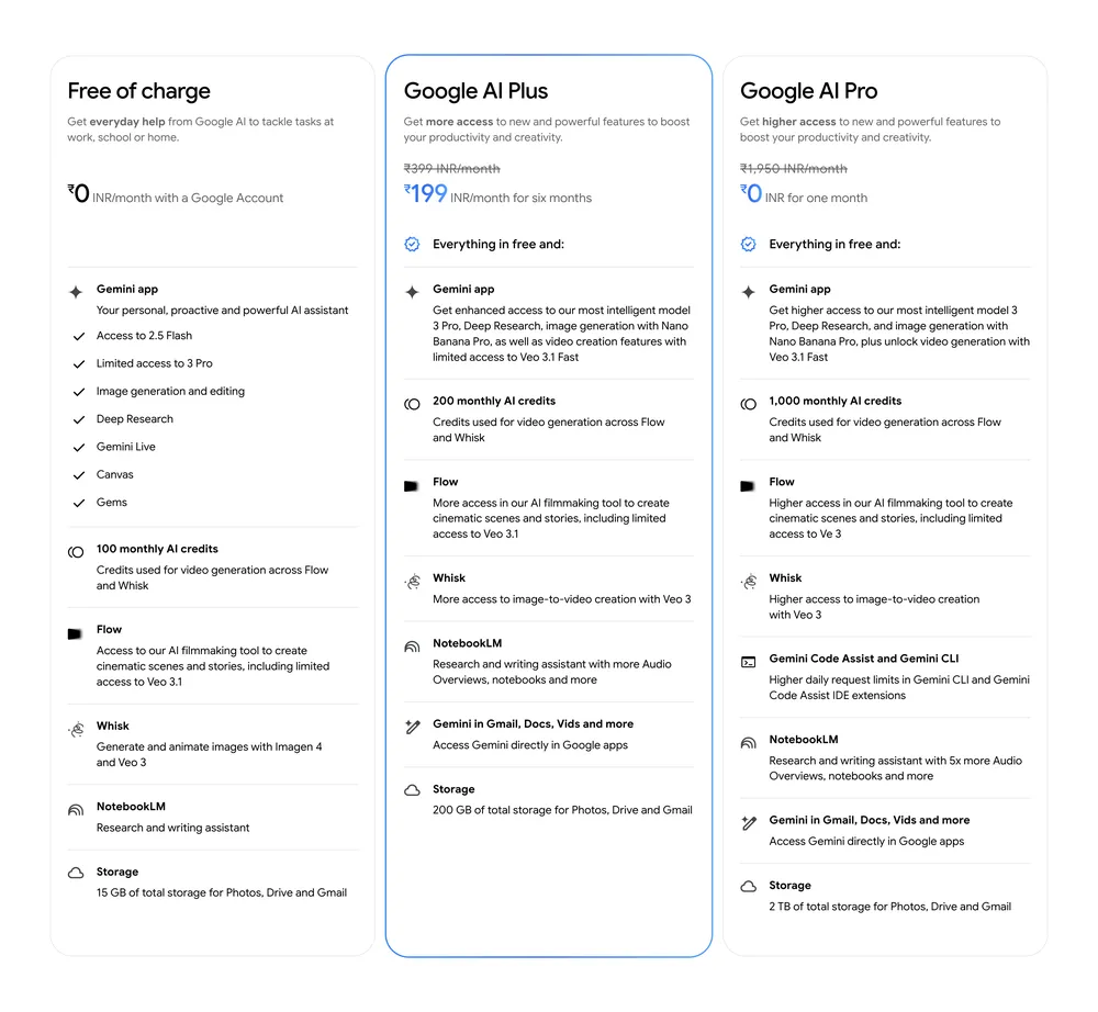 Google Launches AI Plus Plan in India Starting at Rs 399 Per Month