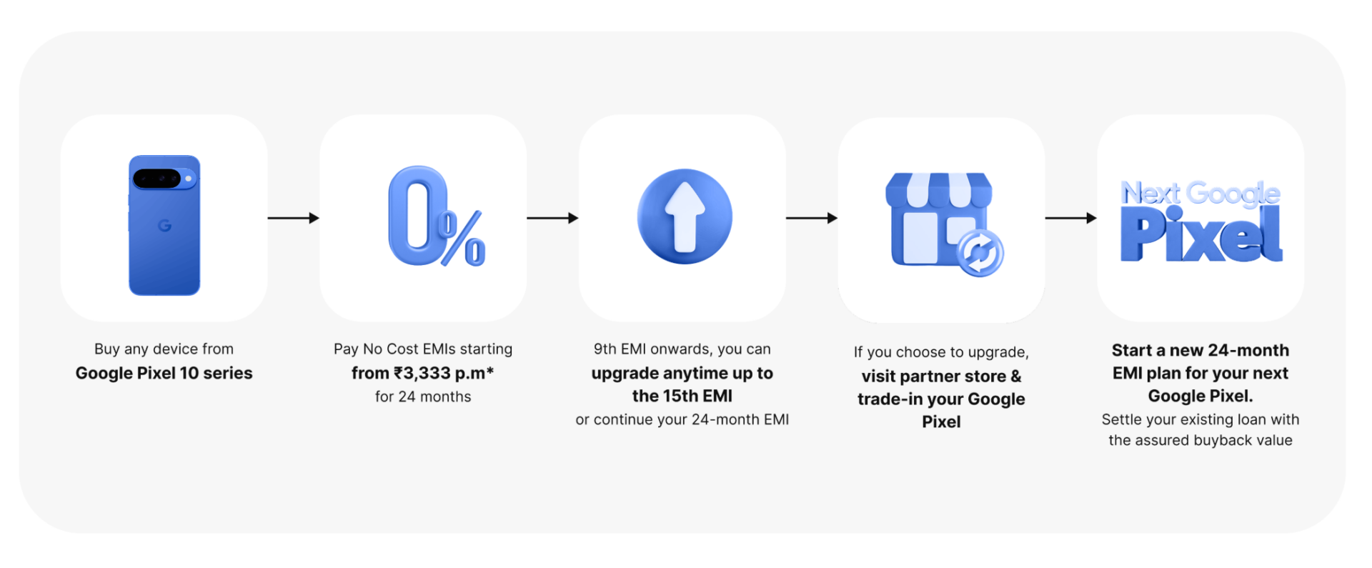 Google Launches Pixel Upgrade Program in India: Pixel 10 Available from Rs 3,333 per Month with Yearly Upgrades